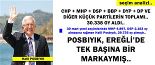 SEÇİM SONUÇLARINA GÖRE; POSBIYIK EREĞLİ'DE TEK BAŞINA BİR MARKAYMIŞ..