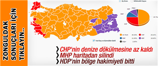 ZONGULDAK VE İLÇELERİNDE SONUÇ NE?